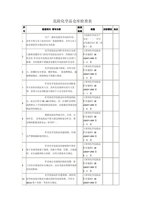 危险化学品仓库检查表