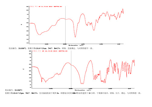 枸橼酸红外图谱  20107271553434675