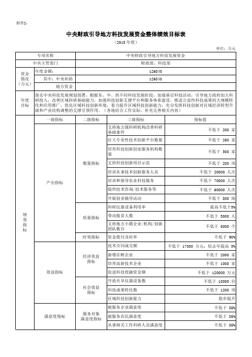 中央引导地方科技发展专项资金整体绩效目标表