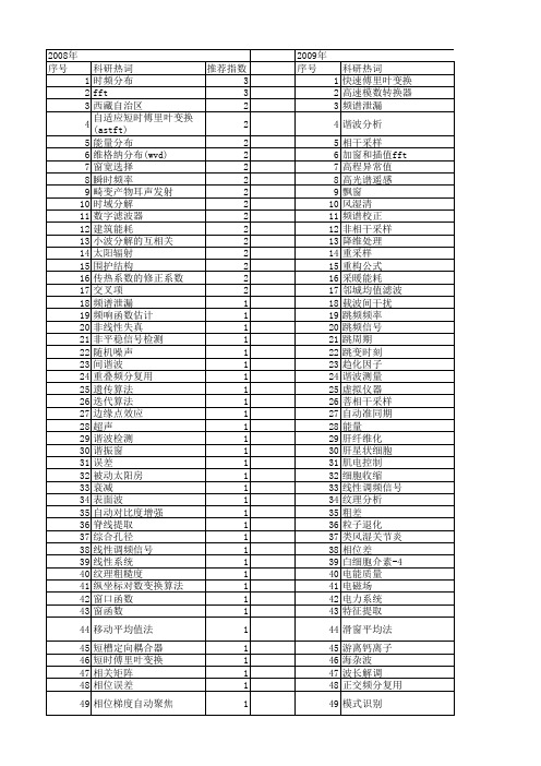 【国家自然科学基金】_加窗_基金支持热词逐年推荐_【万方软件创新助手】_20140731