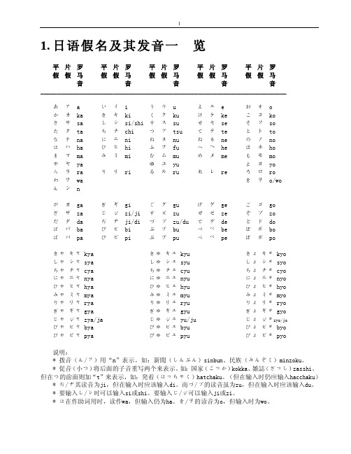 日语假名及其发音一览