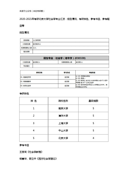 2020-2021年考研北京大学社会学专业汇总：招生情况、考研排名、参考书目、参考题目等