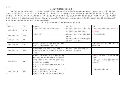 注射液溶媒及配置时间与滴速