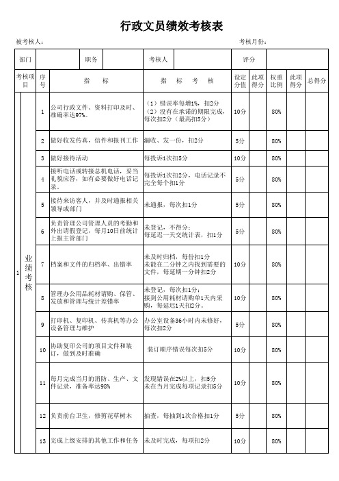 行政文员绩效考核表