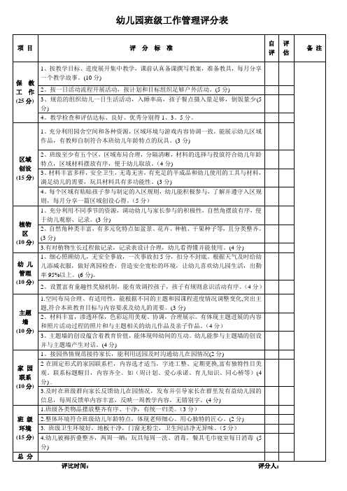 班级管理评分表1