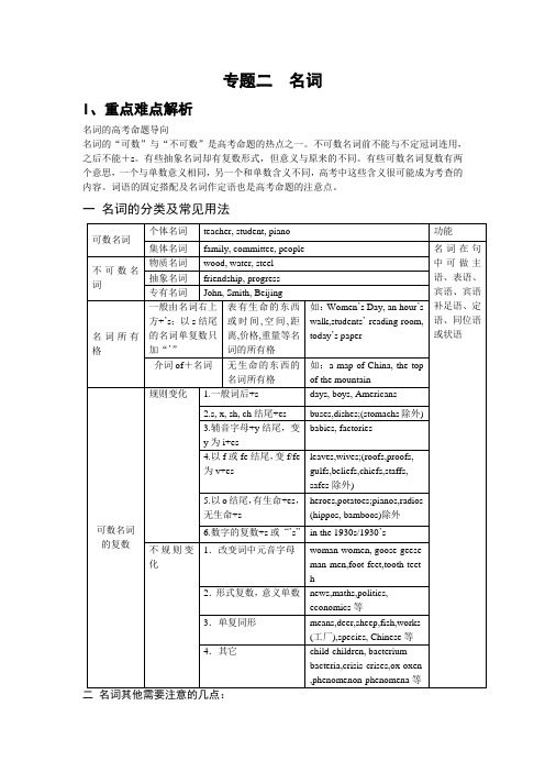 人教版新目标高考英语第二轮语法专题复习二