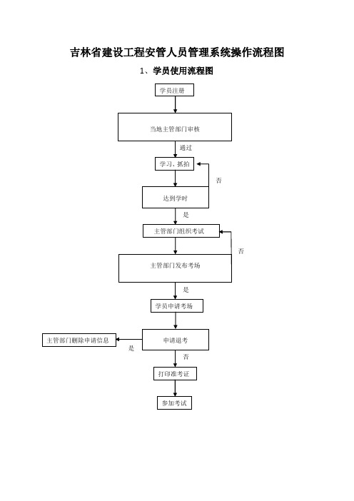 吉林省建设工程安管人员管理系统操作流程图 .doc