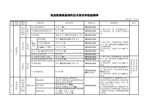 高速铁路路基填料