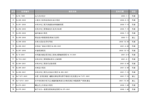 2021年07月10日更新 水利行业现行规范(废止目录)统计表