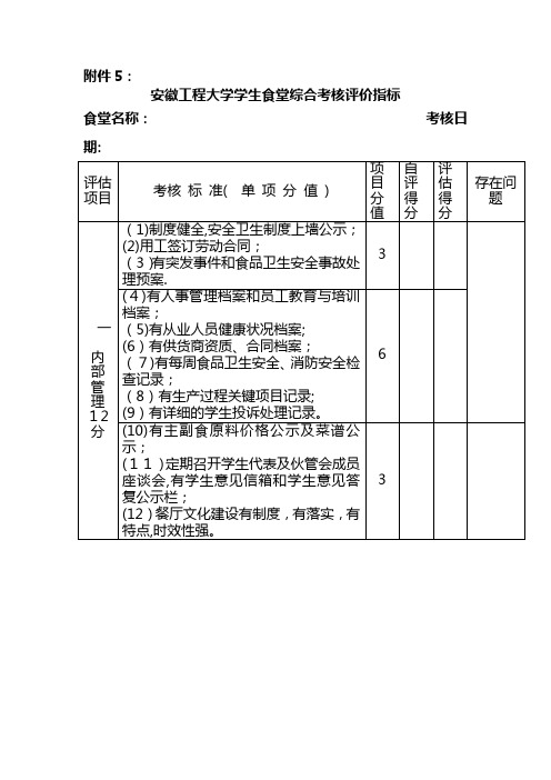 安徽工程大学学生食堂综合考核评价指标[1]