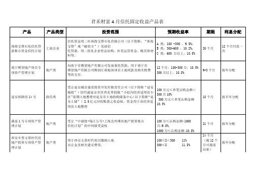 君禾财富4月信托固定收益产品表