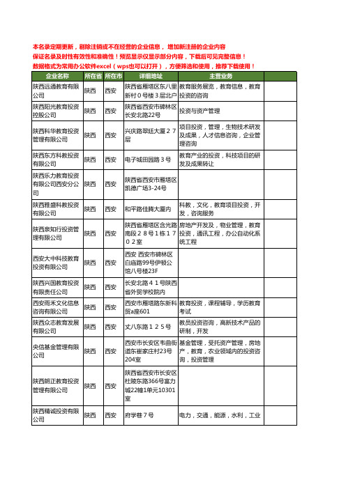 新版陕西省教育投资工商企业公司商家名录名单联系方式大全66家