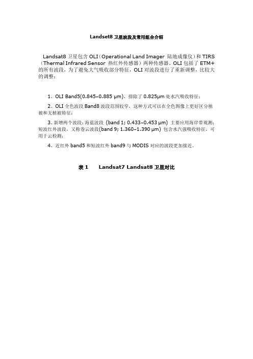 Landset8卫星波段及组合介绍