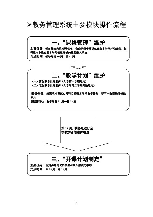 教务管理系统主要模块操作流程