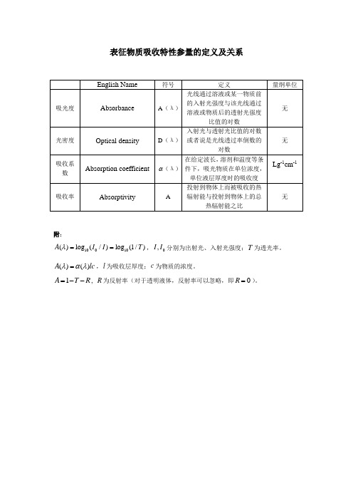 吸光度、光学密度、吸收系数、吸收率之间的关系