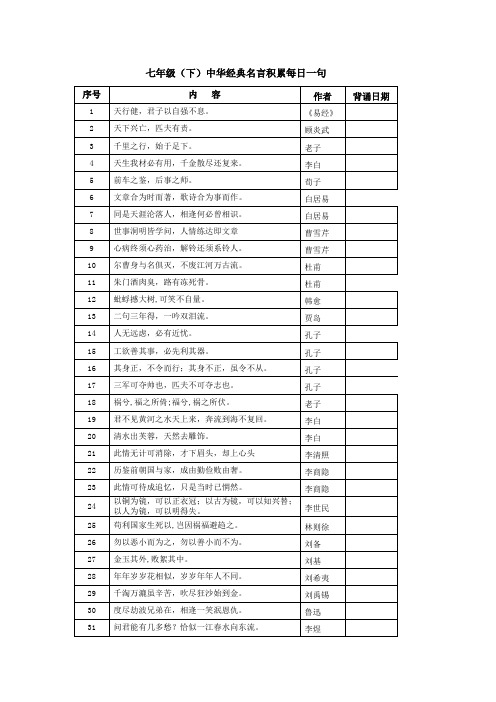 七、八年级(下)中华经典名言积累每日一句