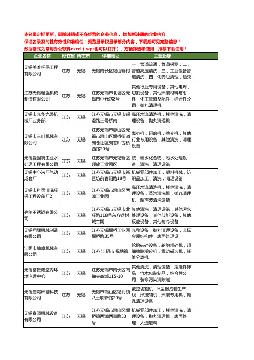 新版江苏省无锡清理设备工商企业公司商家名录名单联系方式大全24家