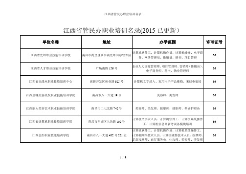 江西省管民办职业培训名录