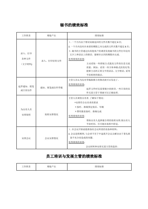 秘书绩效考核标准