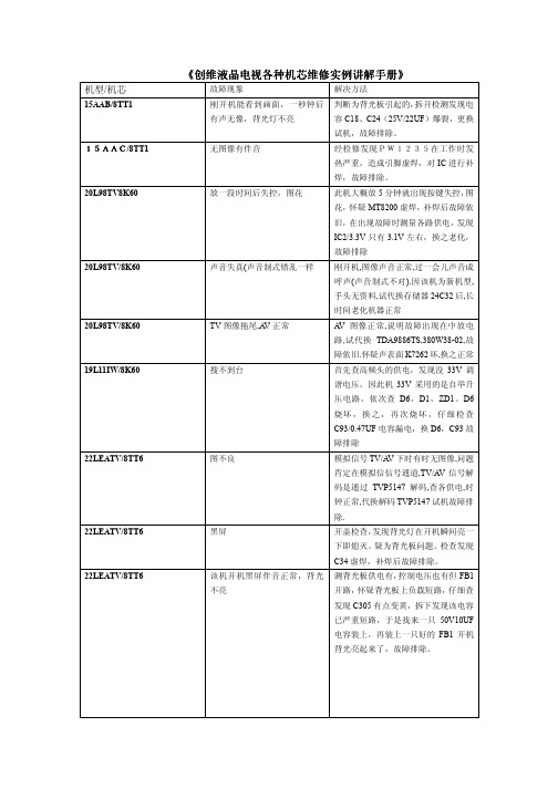 创维平板产品各种机芯维修手册