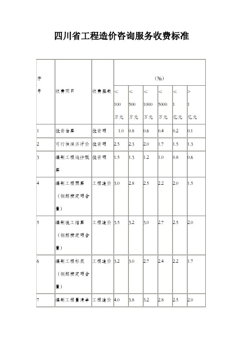 四川省工程造价咨询服务收费标准