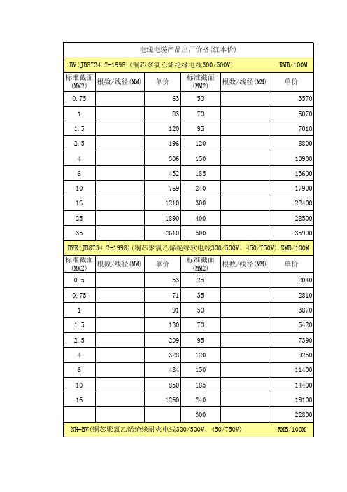 电线电缆红本价