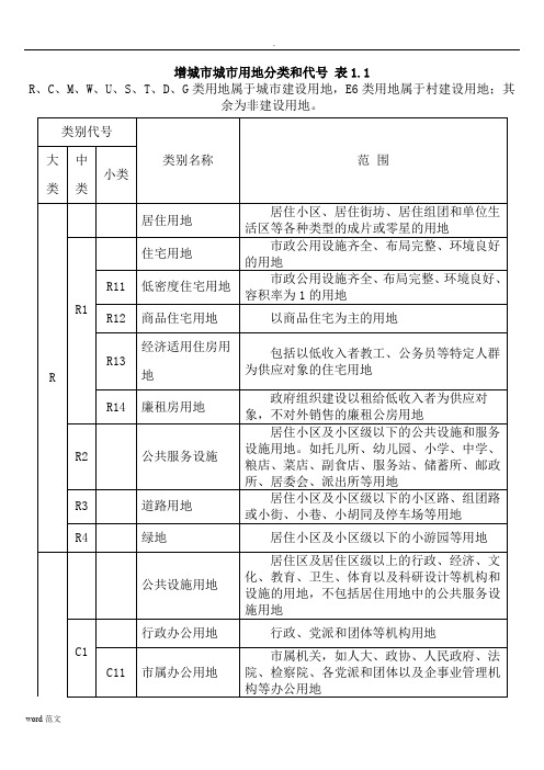 城市用地性质分类表及代号