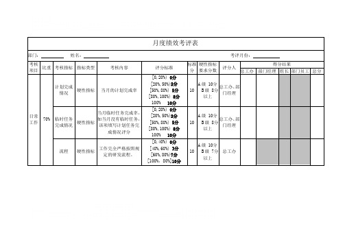 月度绩效考评表、年终考评表 5