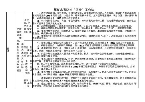 煤矿水害防治方法四步走