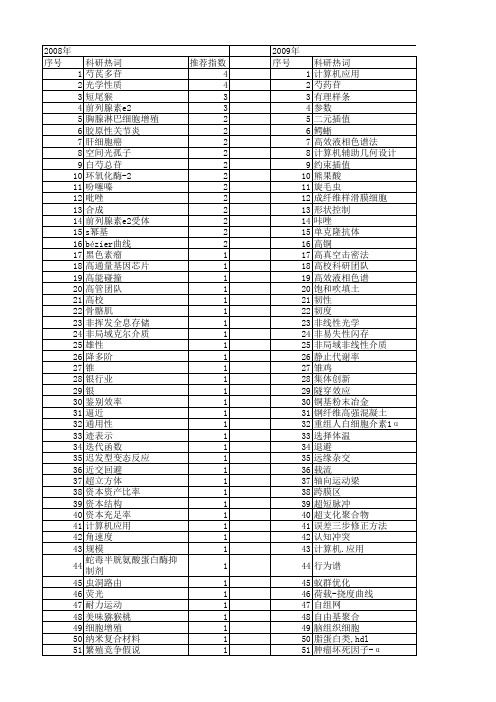 【国家自然科学基金】_高校科研团队_基金支持热词逐年推荐_【万方软件创新助手】_20140729