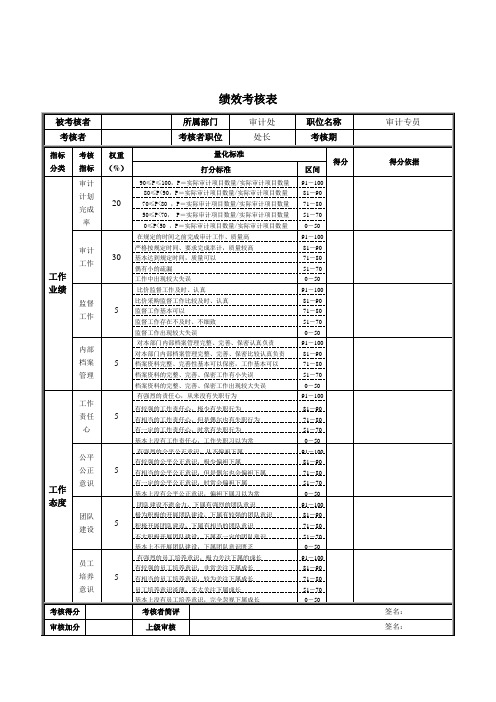 审计专员绩效考核表