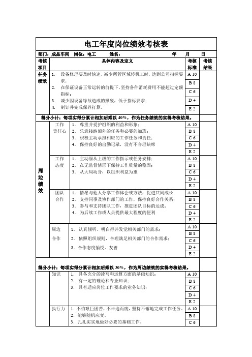 电工年度岗位绩效考核表