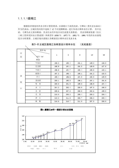 嘉陵江防洪水位情况