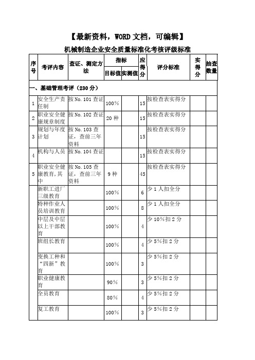 机械制造企业安全质量标准化考核评级标准