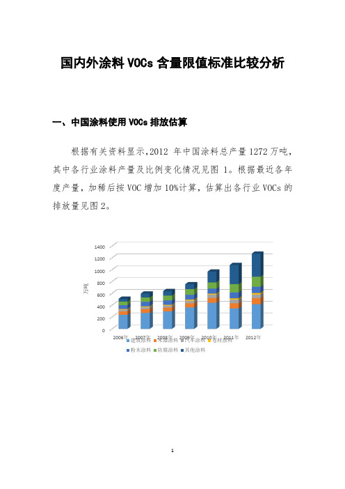 国内外涂料VOCs含量限值标准比较分析