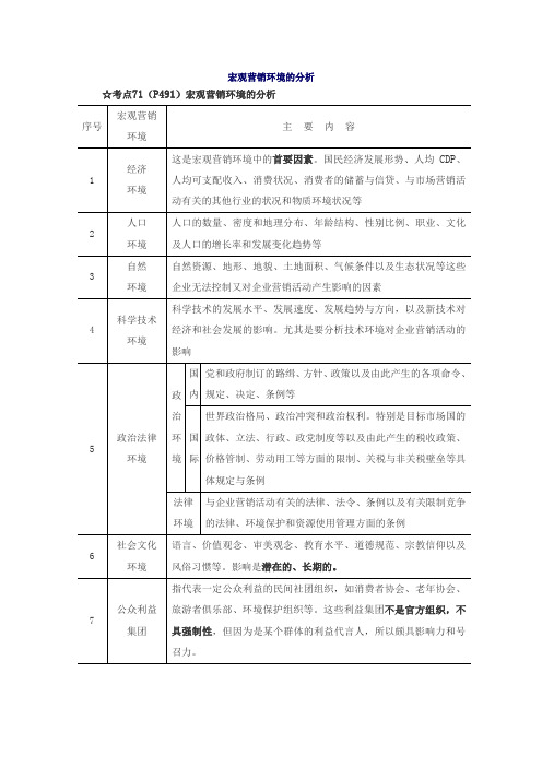 宏观营销环境的分析