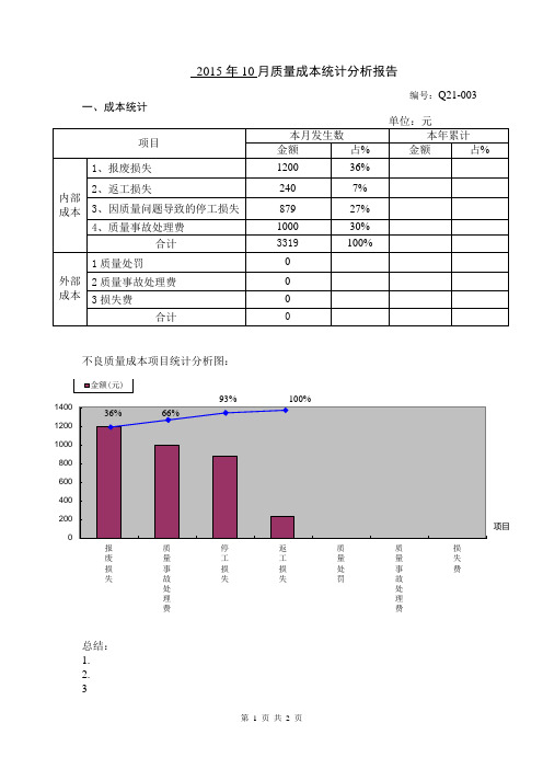 质量成本统计分析报告