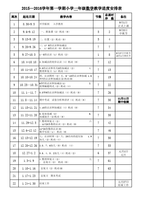 2015—2016学年第一学期小学语、数、英教学进度安排表