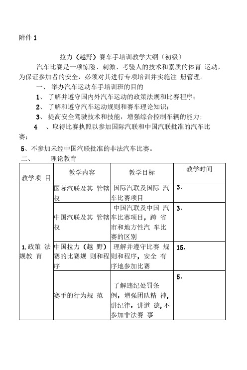 中汽联拉力赛车培训大纲分享