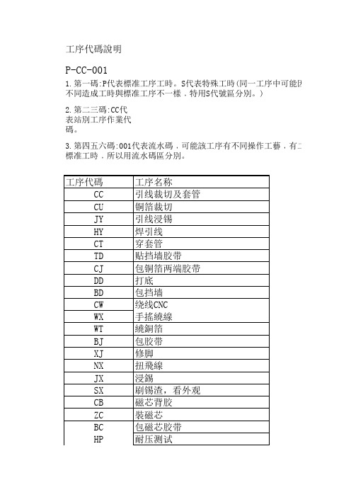 工序代码与标准工时