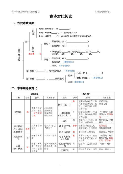 古诗对比阅读++++2023-2024学年统编版语文七年级上册