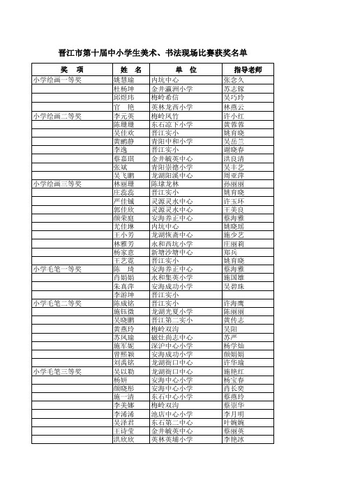 晋江市第十届中小学生美术、书法现场比赛获奖名单_1