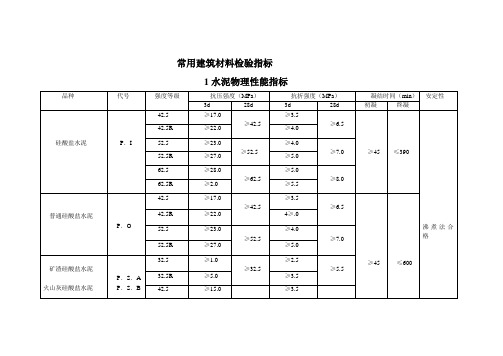 常用建筑材料检验指标