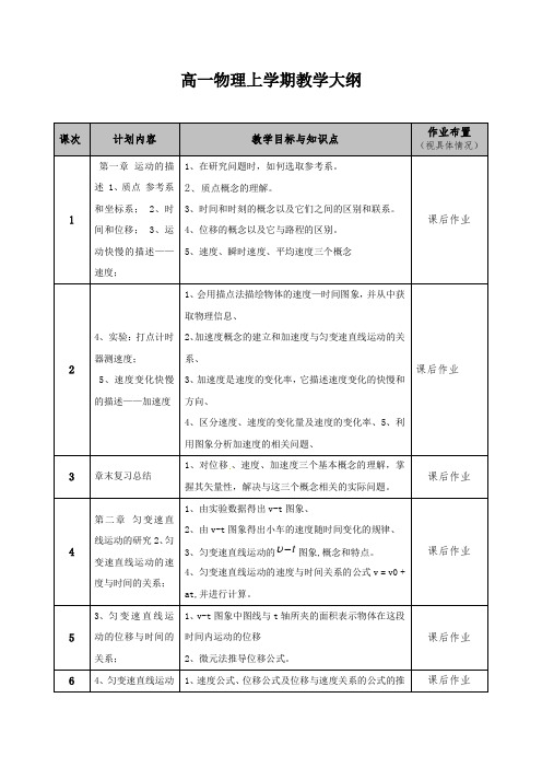 高一物理上学期教学大纲