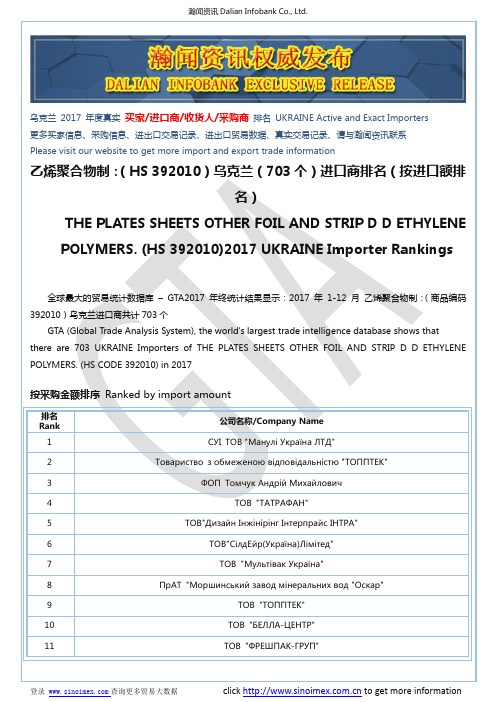 乙烯聚合物制：(HS 392010)2017 乌克兰(703个)进口商排名(按进口