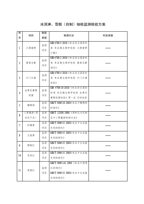 冰淇淋、雪糕(自制)抽检监测检验方案