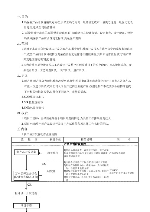 新产品开发管理办法