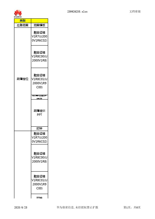 中国联通2014年IPRAN集采交付开局一本通-V1 0