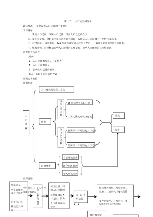 第2节人口的空间变化教案