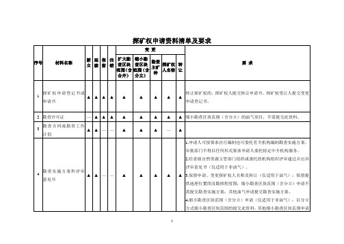 探矿权申请资料清单及要求